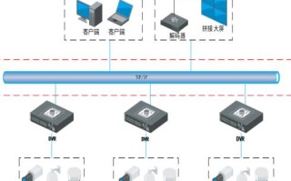 监控系统的储存方法都有哪些，它们的区别是什么？