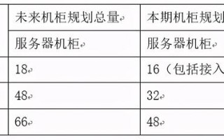 「分享」机房工程整体设计方案，值得收藏学习