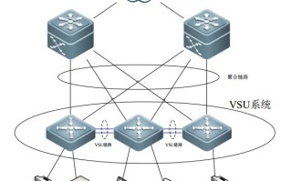 网络设备路由交换机配置之——锐捷vsu简单配置方法