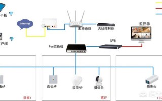 普通农民家庭如何安装监控？