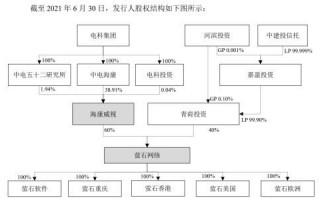 萤石网络IPO：背靠海康威视 留意关联交易及存货增长等风险