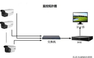 家庭安装摄像头，需要买什么设备？有什么好的产品推荐？