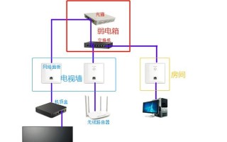 新房装修设计师图形结合解析室内WiFi网络覆盖电视墙美化布线