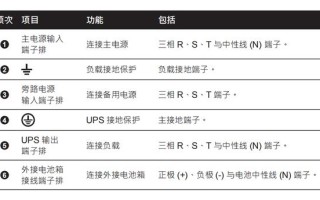 小机电-UPS系统简介