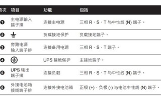 小机电-UPS系统简介