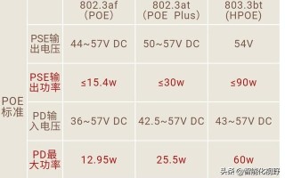 POE交换机和普通交换机有什么区别？