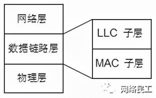 弱电工程网络工程师必懂的网络基础知识干货汇总