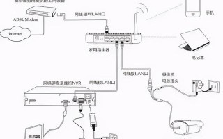 网络监控系统安装的4种方式，安防新手必备