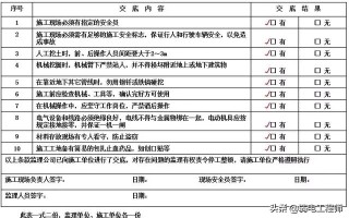 弱电工程通信管道施工全过程图文讲解，很实用的，值得收藏