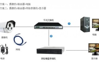 总结监控如何安装？这些组网方式安防人员必须弄懂