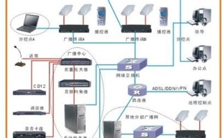 数字IP网络公共广播系统解决方案