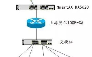 带你走进网络世界：一文读懂广播风暴