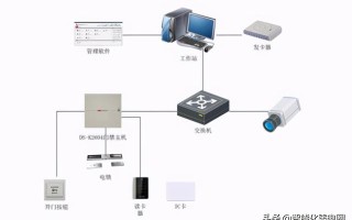 门禁系统基础知识要点，门禁系统安装系统图、大样图，值得收藏