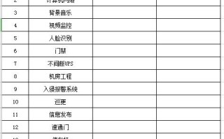 智能建筑弱电系统16个子系统工程清单如何配置？这篇文章告诉你