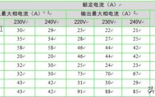 一些非常实用的弱电系统知识图片