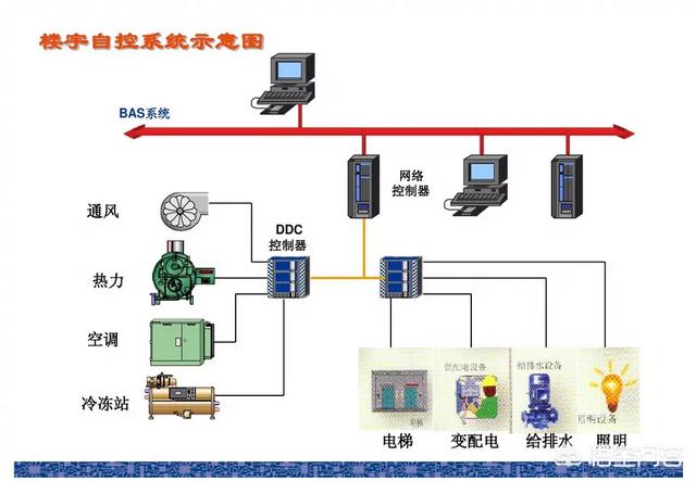 哪里可以学弱电？-第3张图片-深圳弱电安装公司|深圳弱电安装工程|深圳弱电系统集成-【众番科技】