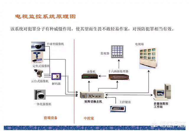 哪里可以学弱电？-第4张图片-深圳弱电安装公司|深圳弱电安装工程|深圳弱电系统集成-【众番科技】