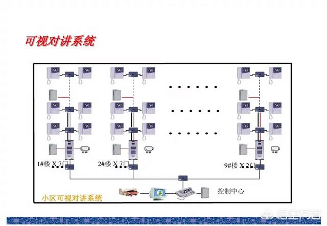 哪里可以学弱电？-第6张图片-深圳弱电安装公司|深圳弱电安装工程|深圳弱电系统集成-【众番科技】