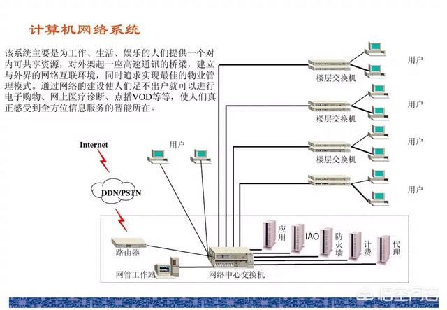 哪里可以学弱电？-第8张图片-深圳弱电安装公司|深圳弱电安装工程|深圳弱电系统集成-【众番科技】