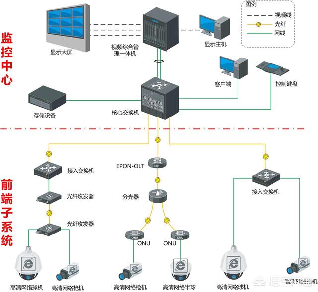 弱电到底是什么？-第1张图片-深圳弱电安装公司|深圳弱电安装工程|深圳弱电系统集成-【众番科技】