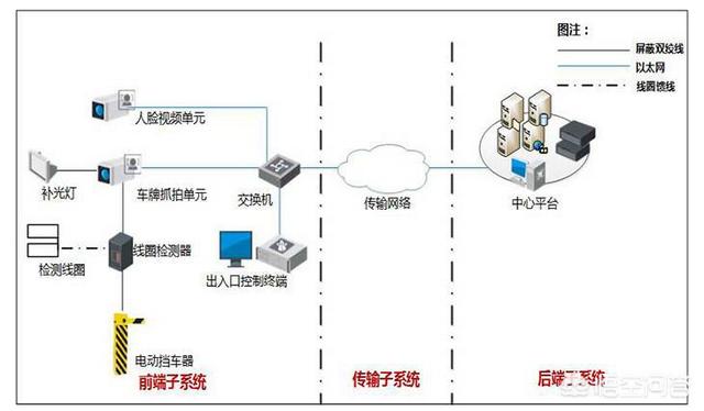 弱电到底是什么？-第3张图片-深圳弱电安装公司|深圳弱电安装工程|深圳弱电系统集成-【众番科技】