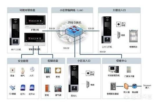 弱电到底是什么？-第4张图片-深圳弱电安装公司|深圳弱电安装工程|深圳弱电系统集成-【众番科技】