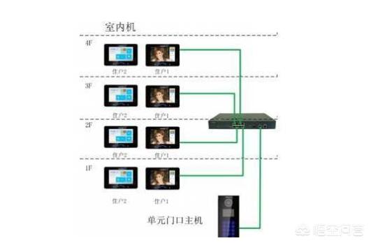 弱电到底是什么？-第5张图片-深圳弱电安装公司|深圳弱电安装工程|深圳弱电系统集成-【众番科技】