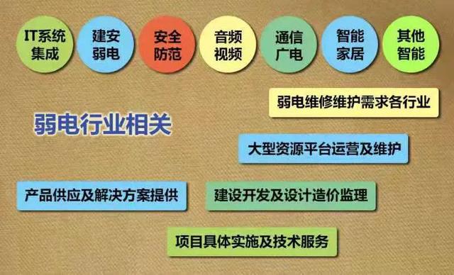 强电弱电的区别是什么？-第4张图片-深圳弱电安装公司|深圳弱电安装工程|深圳弱电系统集成-【众番科技】