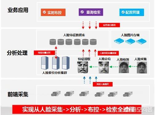 做弱电行业好吗？-第2张图片-深圳弱电安装公司|深圳弱电安装工程|深圳弱电系统集成-【众番科技】