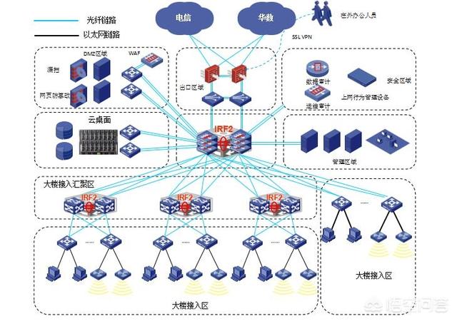 弱电工程包括哪些？-第6张图片-深圳弱电安装公司|深圳弱电安装工程|深圳弱电系统集成-【众番科技】