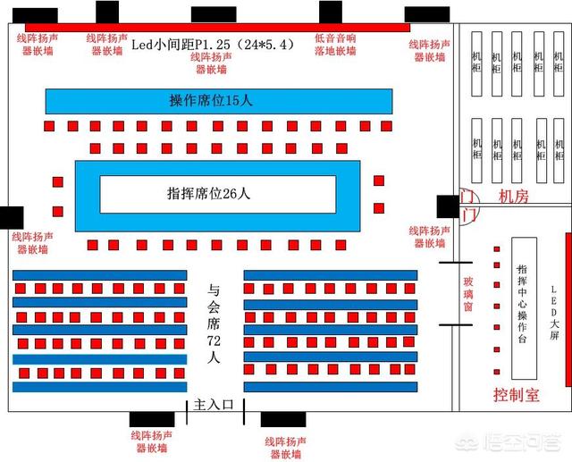 弱电工程包括哪些？-第7张图片-深圳弱电安装公司|深圳弱电安装工程|深圳弱电系统集成-【众番科技】