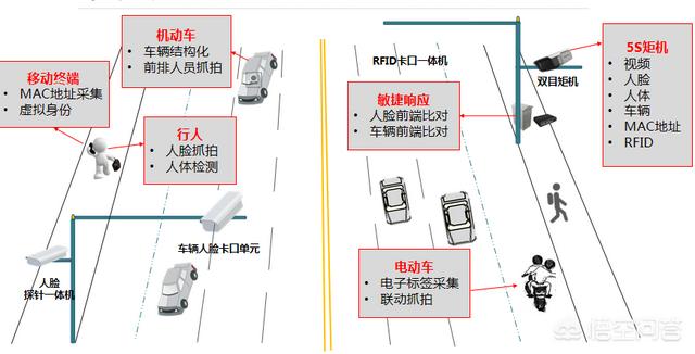 弱电行业现在可以发展吗？要怎么找客户？-第1张图片-深圳弱电安装公司|深圳弱电安装工程|深圳弱电系统集成-【众番科技】