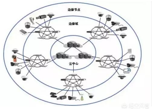 弱电行业现在可以发展吗？要怎么找客户？-第2张图片-深圳弱电安装公司|深圳弱电安装工程|深圳弱电系统集成-【众番科技】