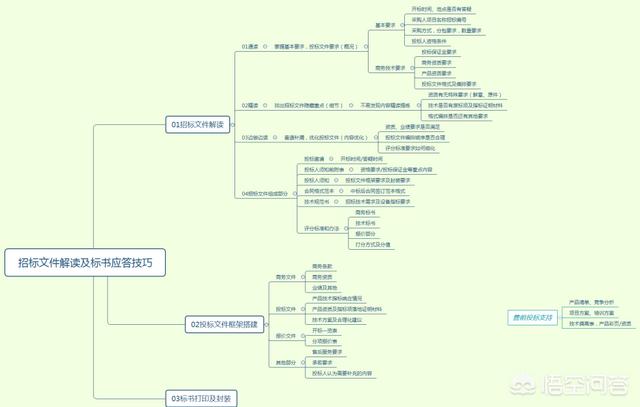 弱电行业现在可以发展吗？要怎么找客户？-第3张图片-深圳弱电安装公司|深圳弱电安装工程|深圳弱电系统集成-【众番科技】