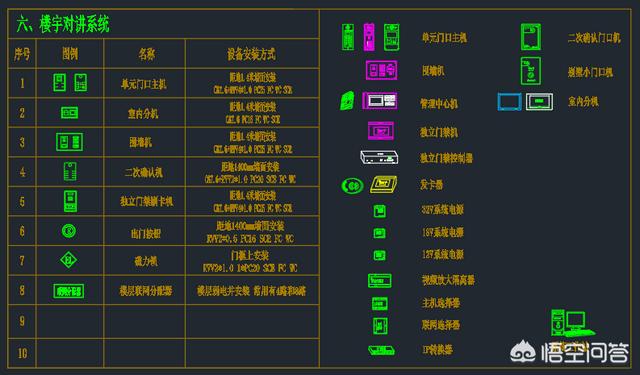 常见的弱电符号有哪些？-第6张图片-深圳弱电安装公司|深圳弱电安装工程|深圳弱电系统集成-【众番科技】