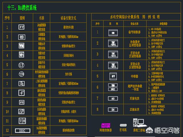 常见的弱电符号有哪些？-第13张图片-深圳弱电安装公司|深圳弱电安装工程|深圳弱电系统集成-【众番科技】