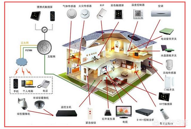 家庭中的弱电都有什么？-第1张图片-深圳弱电安装公司|深圳弱电安装工程|深圳弱电系统集成-【众番科技】