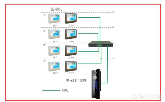 家庭中的弱电都有什么？-第5张图片-深圳弱电安装公司|深圳弱电安装工程|深圳弱电系统集成-【众番科技】