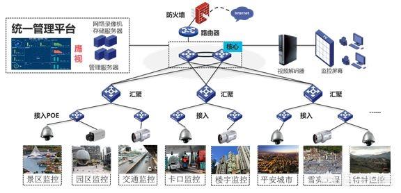 如何成为一个弱电工程师？-第2张图片-深圳弱电安装公司|深圳弱电安装工程|深圳弱电系统集成-【众番科技】