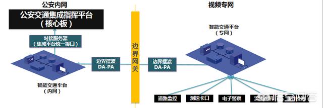 弱电工程行业有没有前途？你怎么看？-第2张图片-深圳弱电安装公司|深圳弱电安装工程|深圳弱电系统集成-【众番科技】