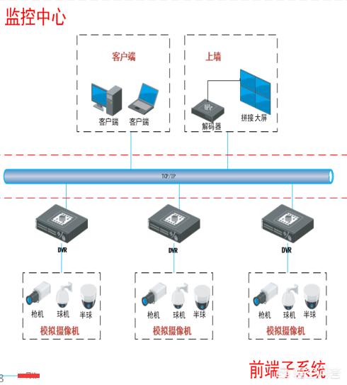 监控系统的储存方法都有哪些，它们的区别是什么？-第1张图片-深圳弱电安装公司|深圳弱电安装工程|深圳弱电系统集成-【众番科技】