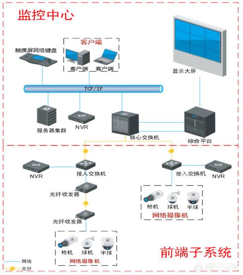 监控系统的储存方法都有哪些，它们的区别是什么？-第2张图片-深圳弱电安装公司|深圳弱电安装工程|深圳弱电系统集成-【众番科技】