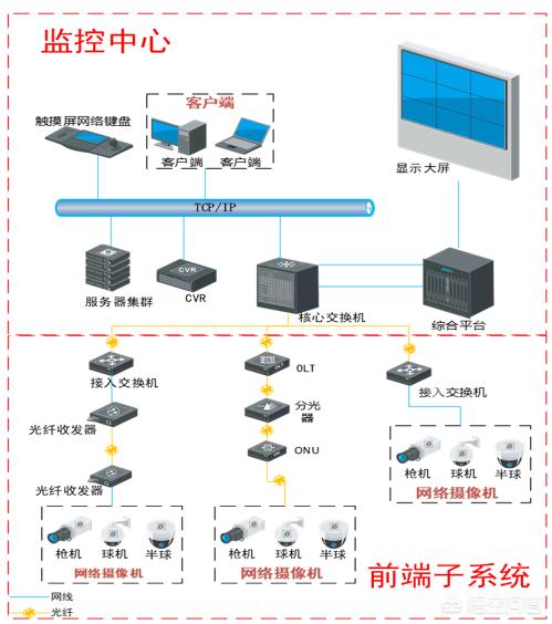 监控系统的储存方法都有哪些，它们的区别是什么？-第3张图片-深圳弱电安装公司|深圳弱电安装工程|深圳弱电系统集成-【众番科技】