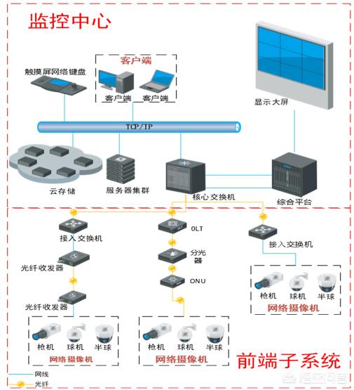 监控系统的储存方法都有哪些，它们的区别是什么？-第4张图片-深圳弱电安装公司|深圳弱电安装工程|深圳弱电系统集成-【众番科技】