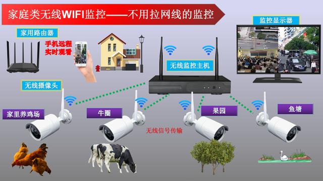 有哪些适合家里使用的监控摄像头？-第3张图片-深圳弱电安装公司|深圳弱电安装工程|深圳弱电系统集成-【众番科技】