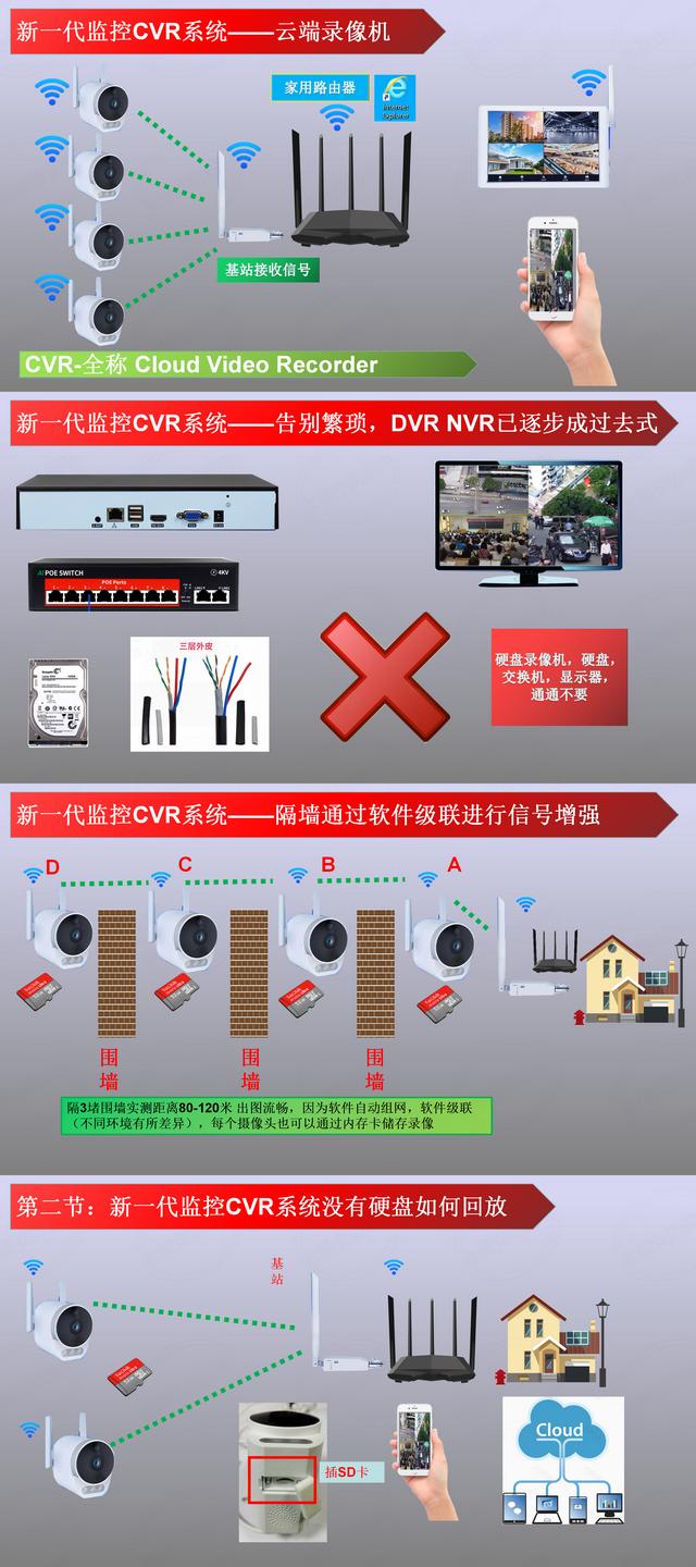 有哪些适合家里使用的监控摄像头？-第4张图片-深圳弱电安装公司|深圳弱电安装工程|深圳弱电系统集成-【众番科技】