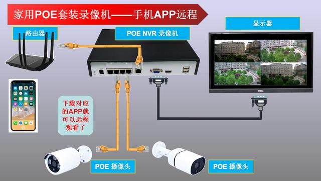 想安装一套监控，流程是什么？费用多少？-第7张图片-深圳弱电安装公司|深圳弱电安装工程|深圳弱电系统集成-【众番科技】