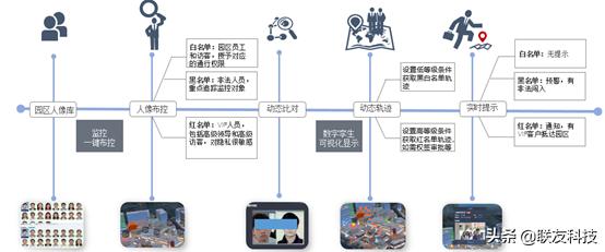 真正的智慧安防，只靠监控是远远不够-第4张图片-深圳弱电安装公司|深圳弱电安装工程|深圳弱电系统集成-【众番科技】