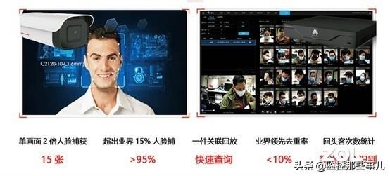“预见”新时代，华为摄像机安防解决方案-第5张图片-深圳弱电安装公司|深圳弱电安装工程|深圳弱电系统集成-【众番科技】