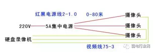 安防监控工程中的三大供电方式如何选择？-第2张图片-深圳弱电安装公司|深圳弱电安装工程|深圳弱电系统集成-【众番科技】